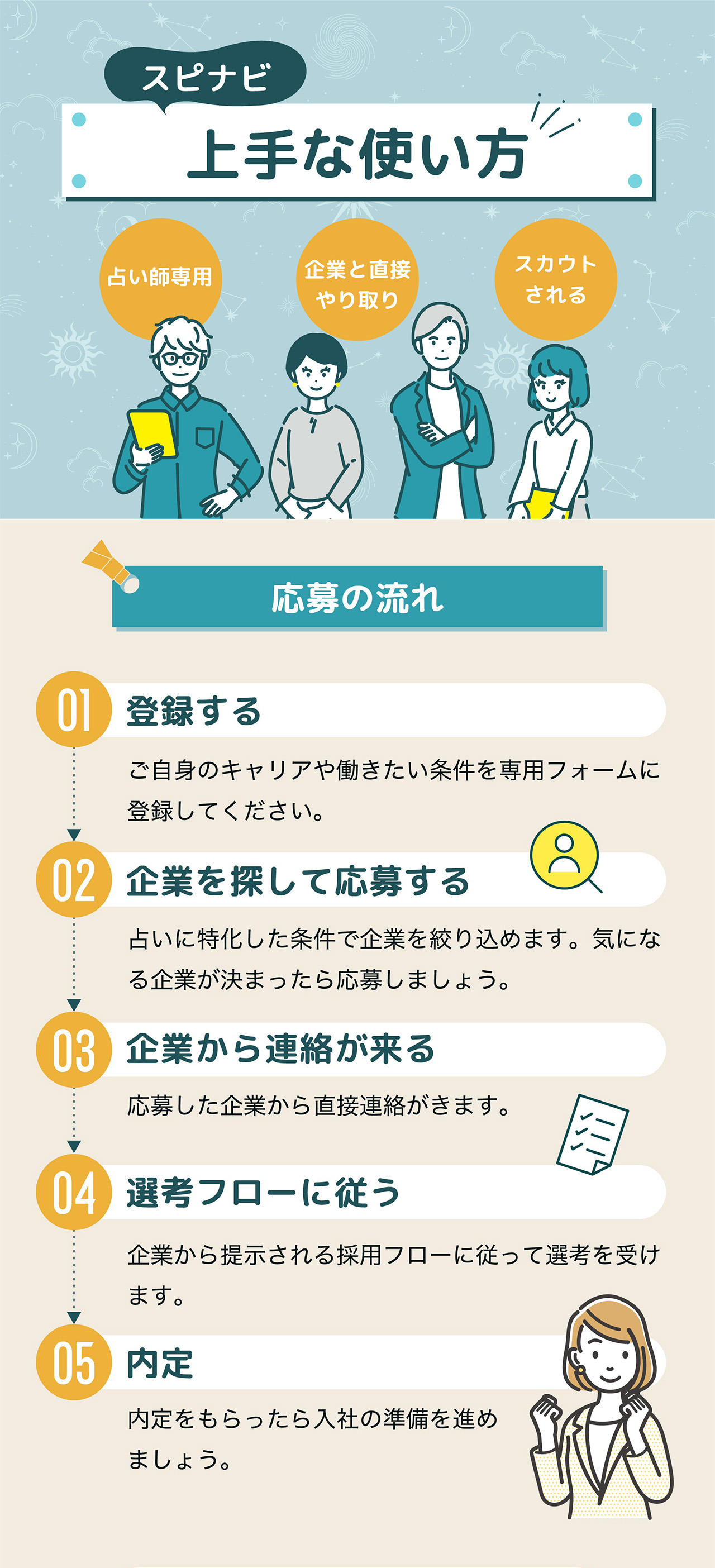 スピナビについて